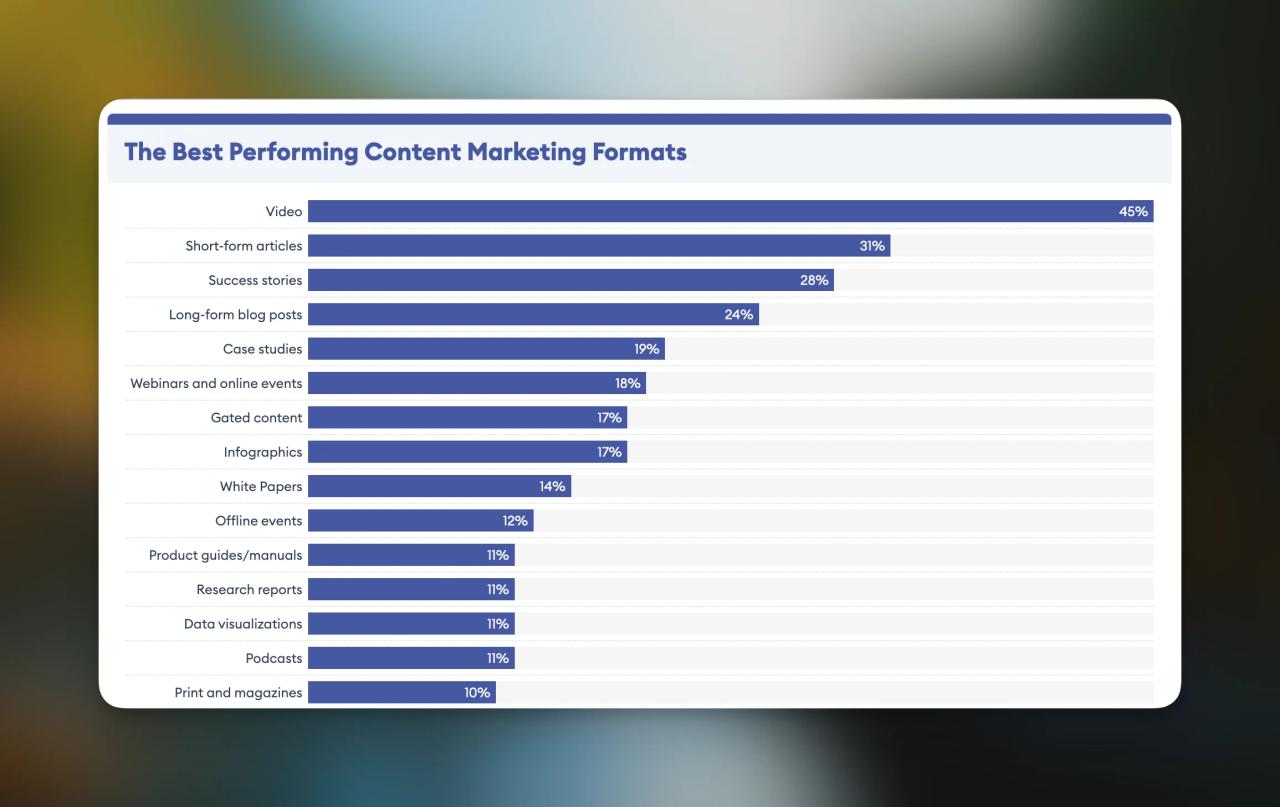 Контент-маркетинг в цифрах — данные исследований 2024–2026