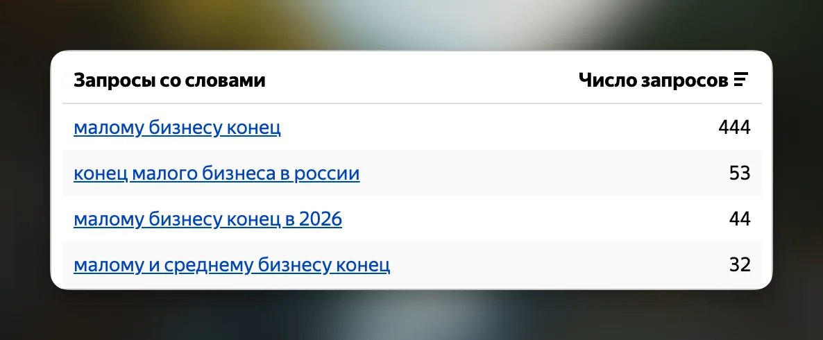 Малому бизнесу конец — 444 запроса в апреле 2026 года