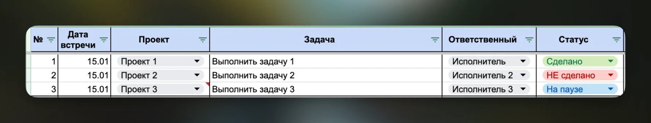 Вкладка «Задачи»: координация, проект, задача, ответственный