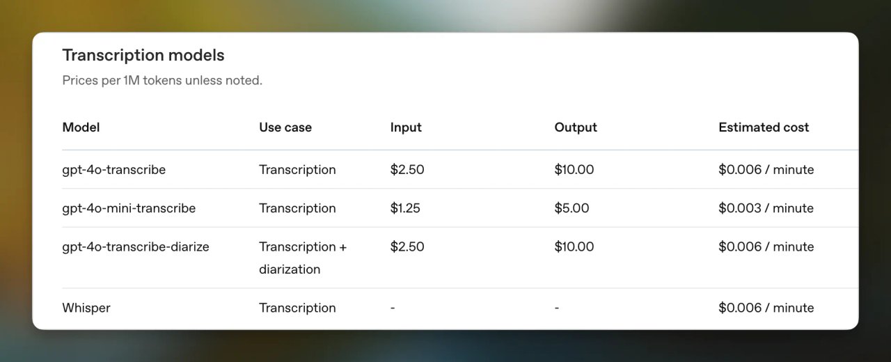 Цены на API Whisper OpenAI