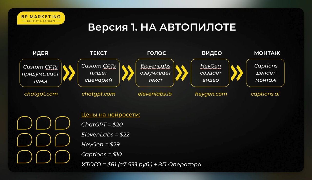 Версия 1 контент-машины
