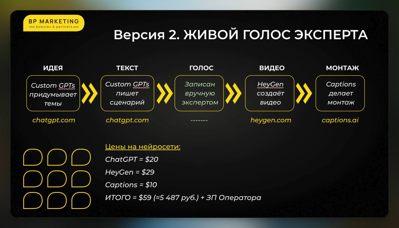Версия 2 контент-машины