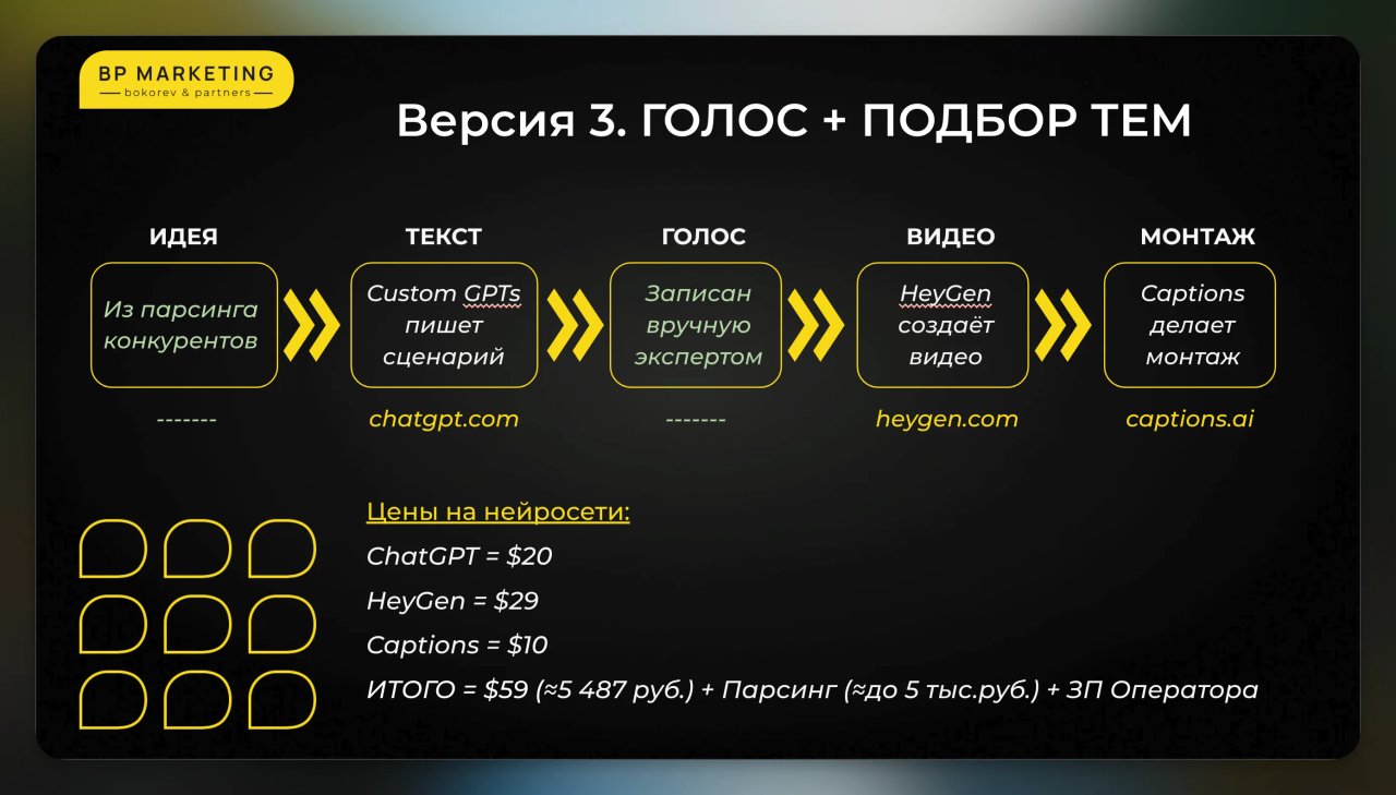 Версия 3 контент-машины
