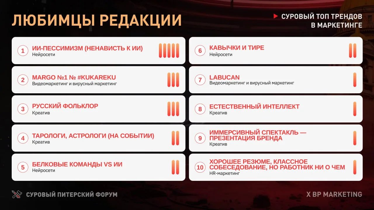 Любимцы редакции — 10 самых безбашенных трендов маркетинга 2026