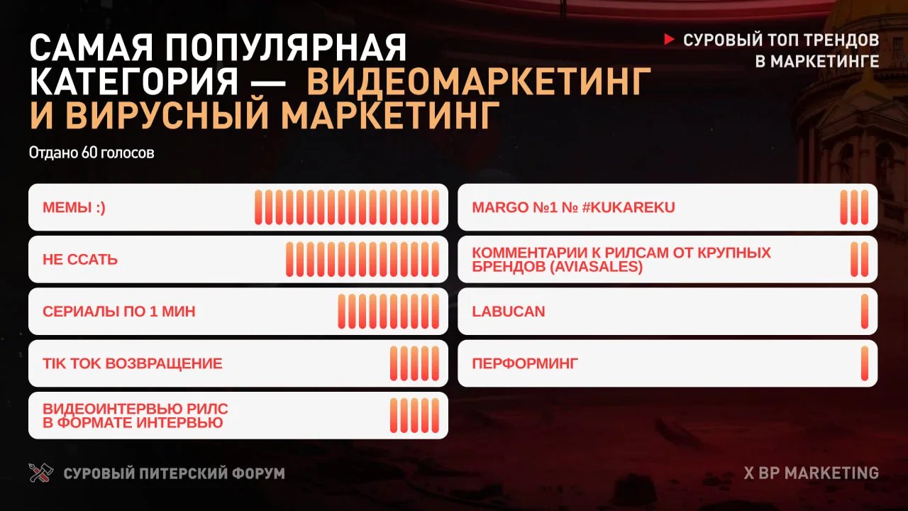 Видеомаркетинг и вирусный маркетинг — самая популярная категория трендов 2026