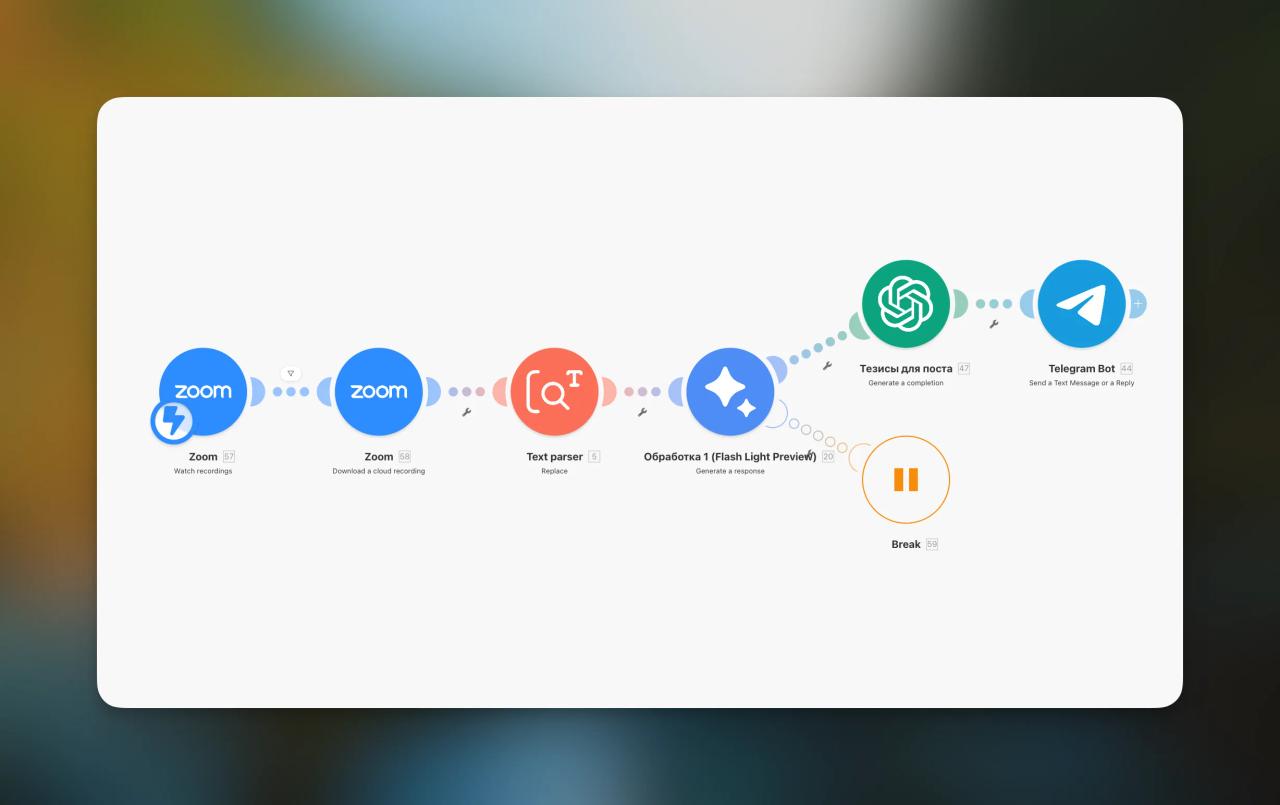 Схема автоматизации процессов в make.com для контента из Zoom-встреч